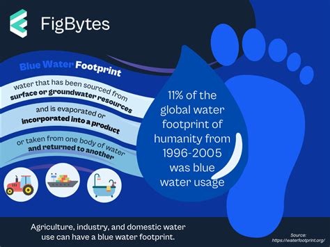 水足跡意思|碳足跡(Carbon footprint)與水足跡(Water footprint)